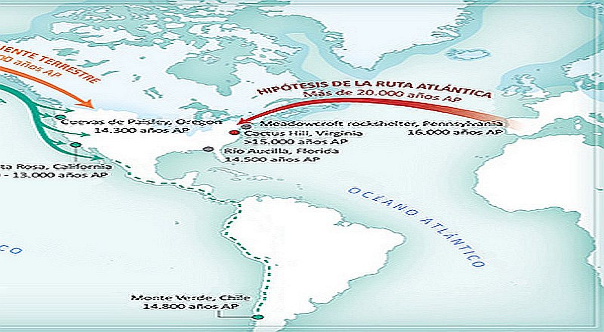 Poblamiento de América Cuál es la historia de la ruta atlántica El Popular