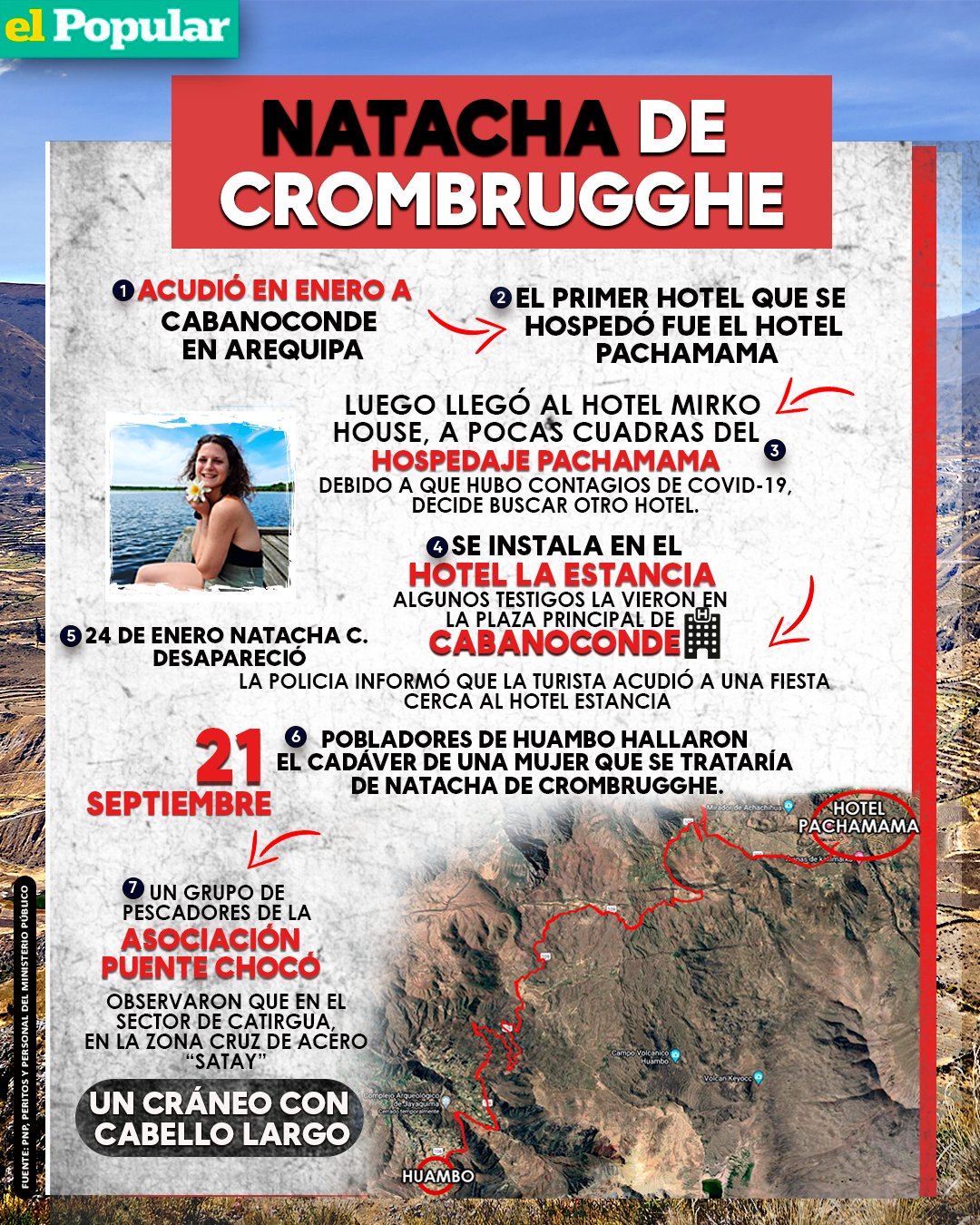 Natacha De Crombrugghe Restos Seos Hallados En El R O Colca