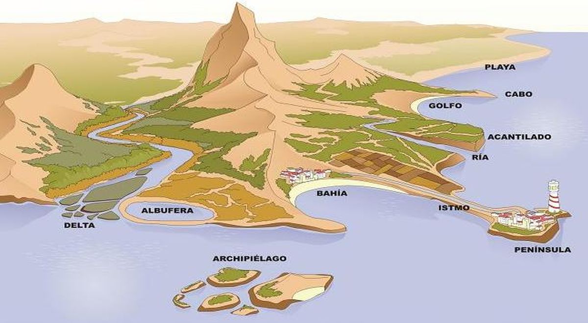 Conoce Las 8 Regiones Naturales Del Perгє Costa Relieve Aprendo En ...