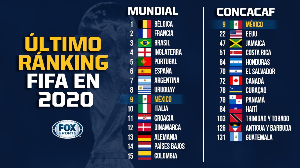 Top 19 Grupo Qatar 2022 Peru En Iyi 2022 Aria Art