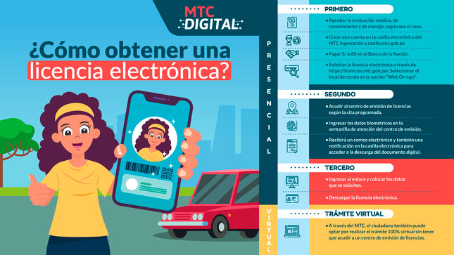 Brevete Electrónico Vía MTC Digital: Cómo Y Quienes Podrán Solicitar La ...