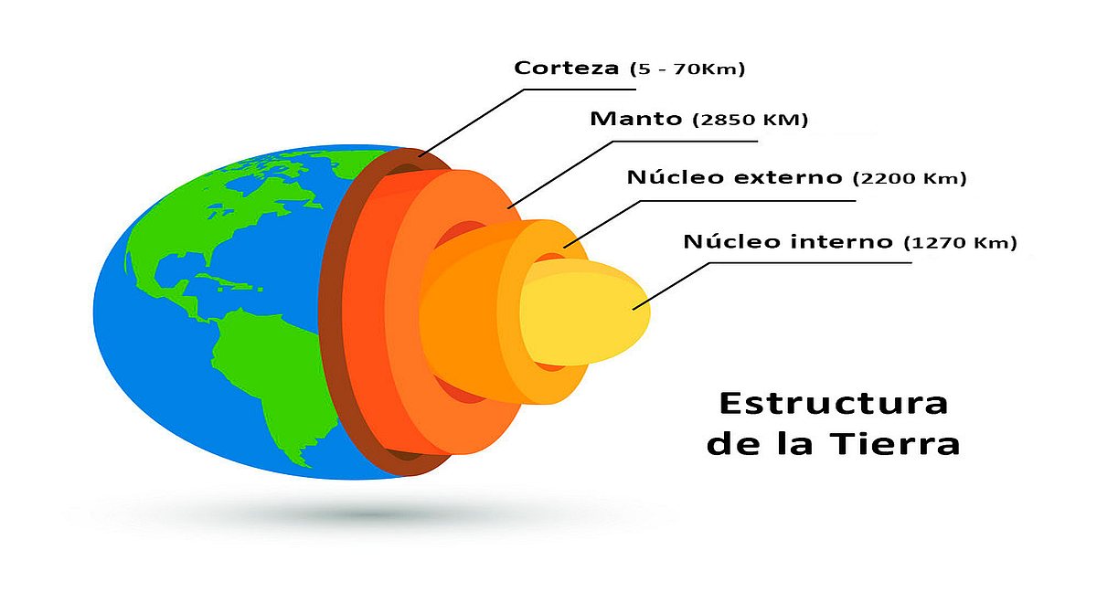 Estructura Externa De La Tierra 6489