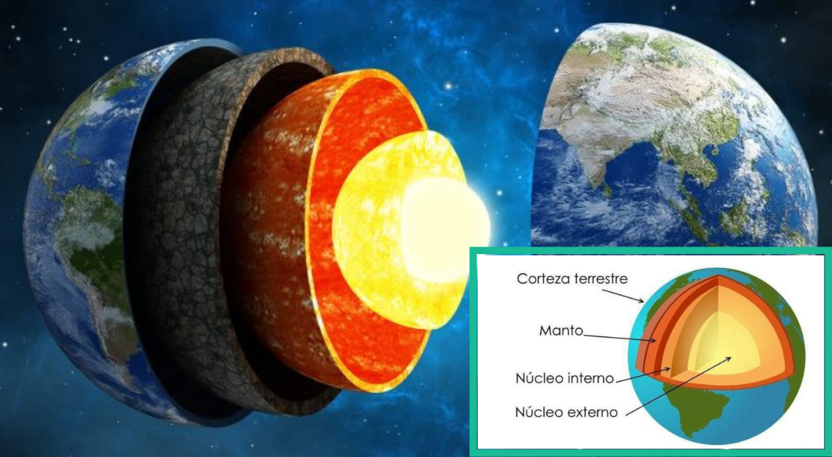 Qué Es La Geosfera Y Cuáles Son Sus Partes El Popular