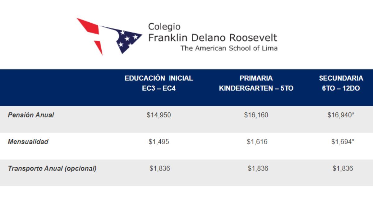 Anahí de Cárdenas What is the exclusive school where you studied and