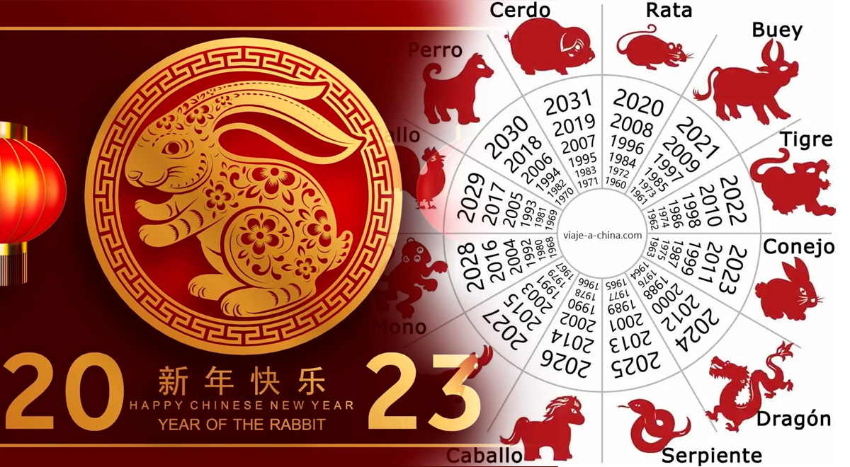 Calendario Chino 2023  El año del Búfalo de Agua