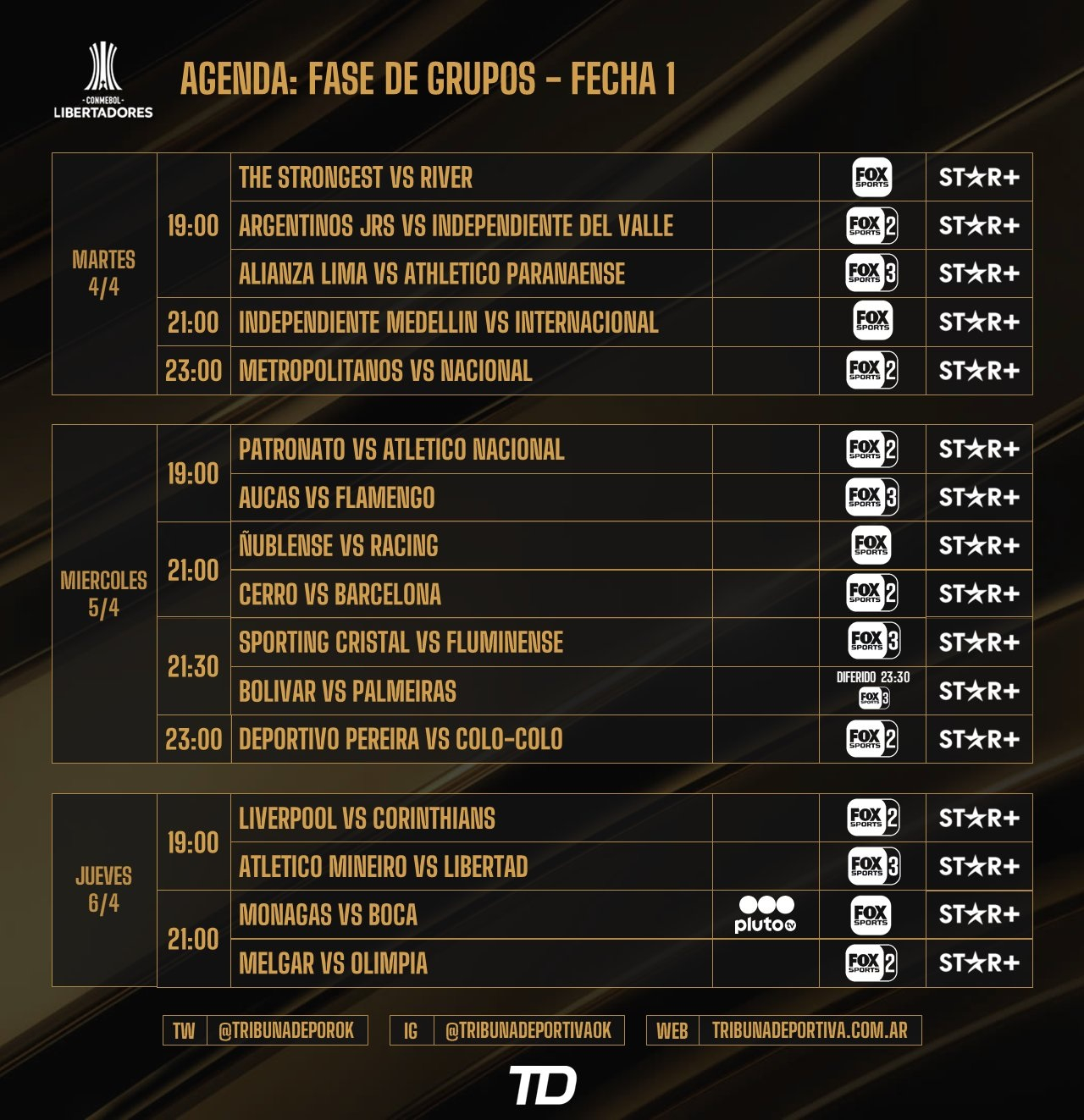 En Vivo] Copa Libertadores 2022 semifinales programación, fixture