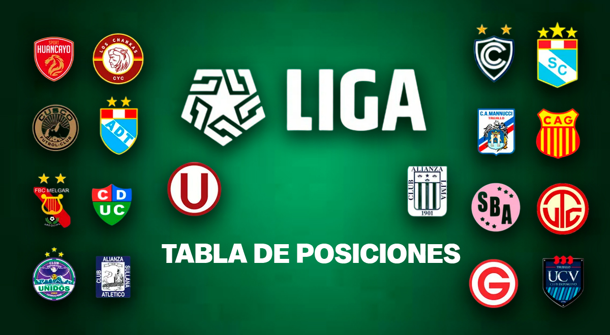 Tabla de posiciones Liga 1 2024 torneo clausura fecha 4: cómo van los ...