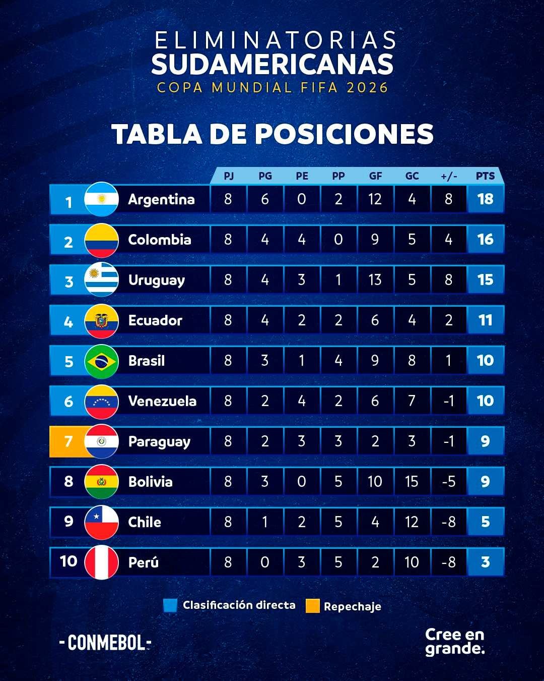 Eliminatorias 2026.