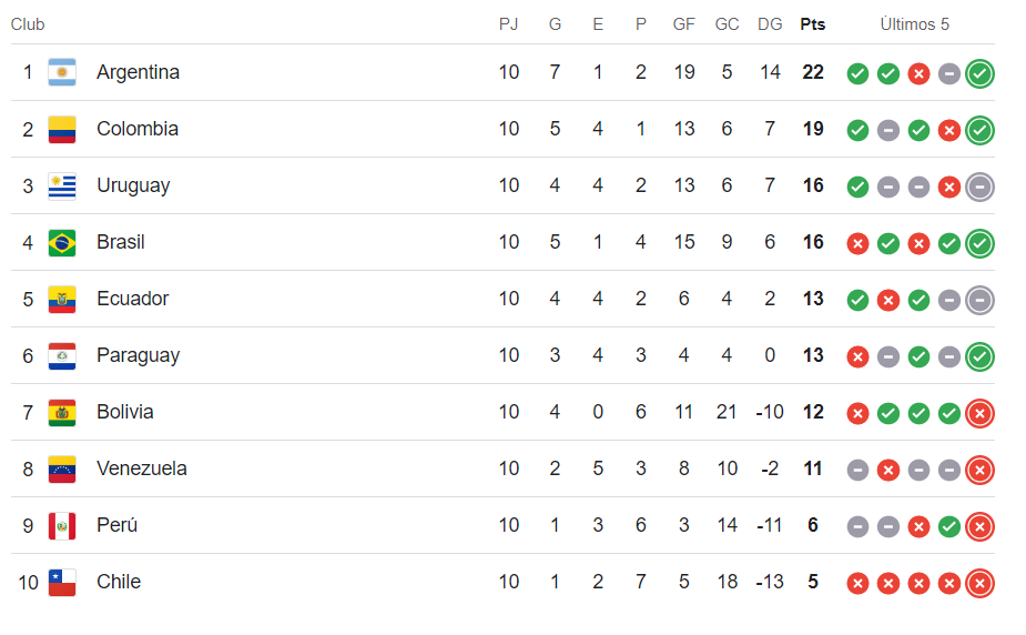 tabla de posiciones sudamericana mundial 2026