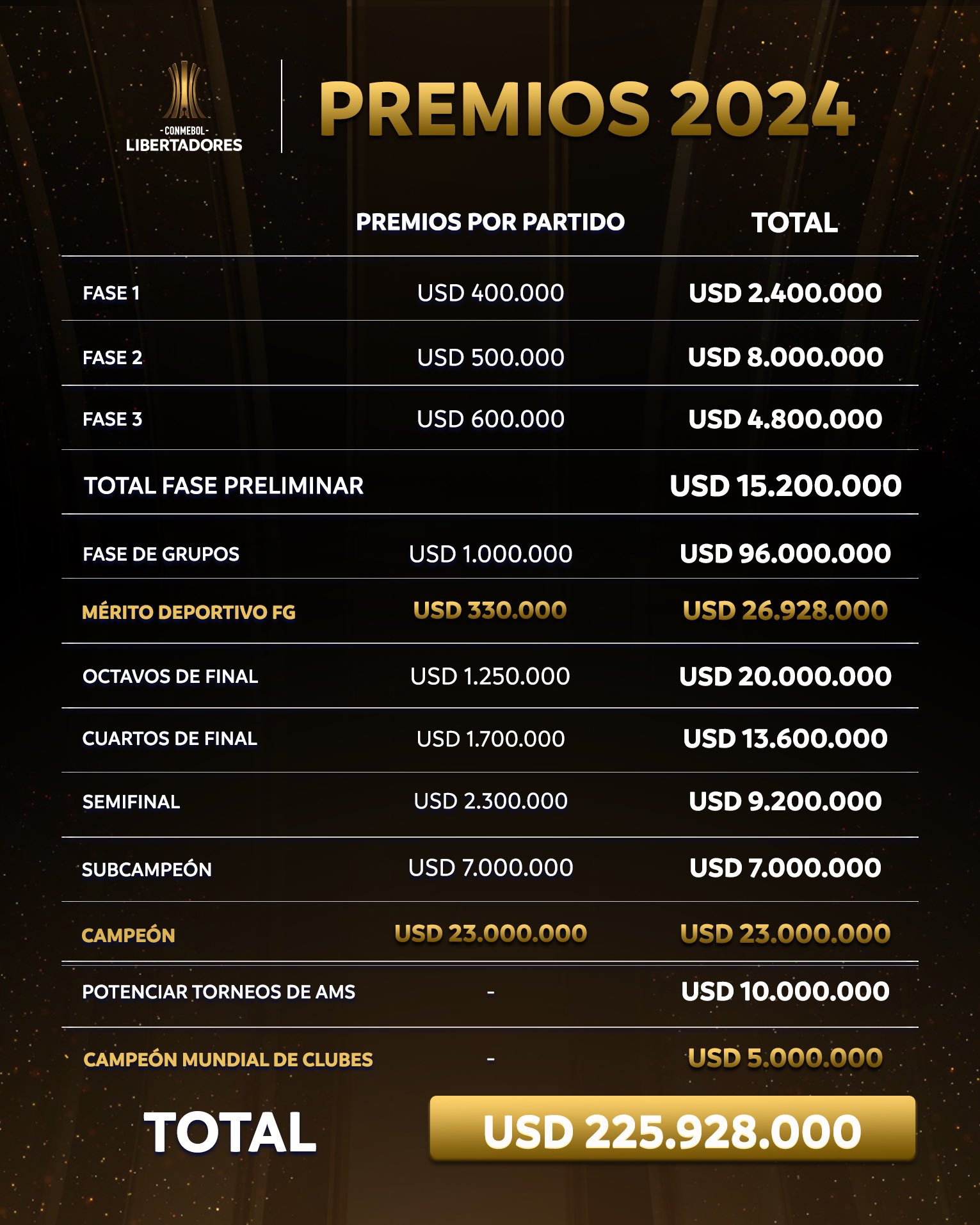 premios Copa Libertadores