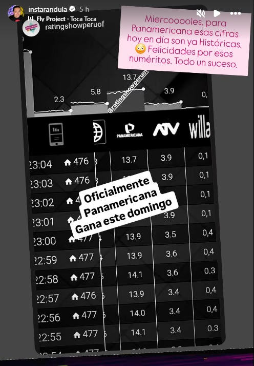 Panamericana TV logró cifras históricas de rating con EVDLV