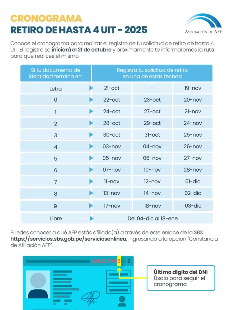 Você se esqueceu de enviar seu pedido de saque AFP 2025? Estas são as últimas datas para receber seu dinheiro Você se esqueceu de enviar seu pedido de saque AFP 2025? Estas são as últimas datas para receber seu dinheiro