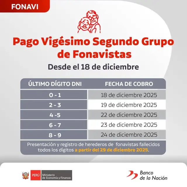 FONAVI: Este é o único grupo que acessa o pagamento da “Lista 22”, 19 de dezembro