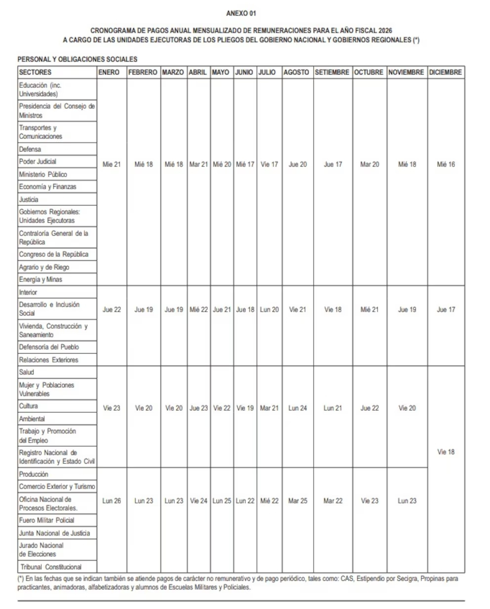 Confirmado | Banco de la Nación revela calendário de pagamentos para 2026: confira datas de salários e bônus