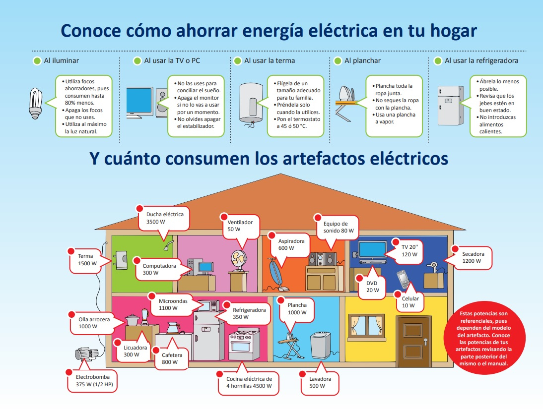 Nem a geladeira nem a máquina de lavar: segundo Osinergmin, é um eletrodoméstico esquecido que pode consumir milhares de volts na sua conta de luz. Nem a geladeira nem a máquina de lavar: segundo Osinergmin, é um eletrodoméstico esquecido que pode consumir milhares de volts na sua conta de luz.