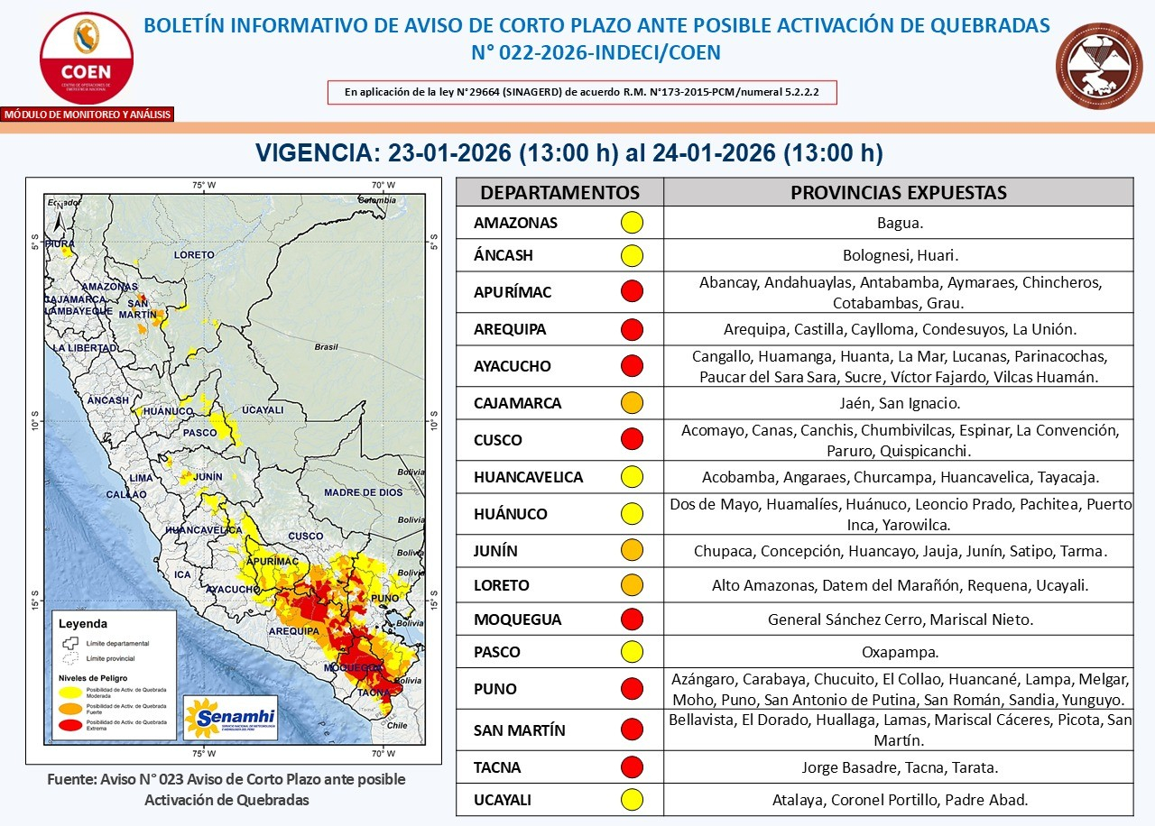INDECI declara risco devido à ativação de streams nessas 8 regiões do Peru nas próximas 24 horas