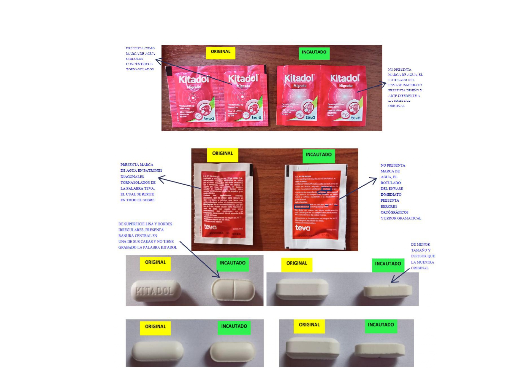 Como identificar uma enxaqueca Kitadol falsa?