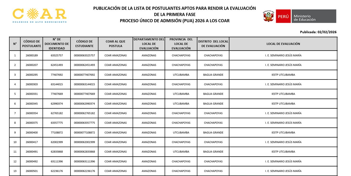 (Resultados) COAR 2026: Link oficial para visualizar os candidatos aprovados na primeira fase