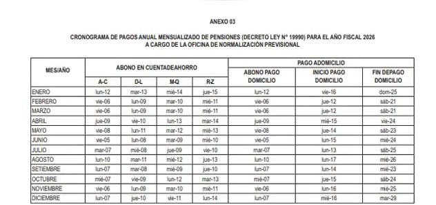 Confirmado | ONP revela cronograma de pagamento de pensões para março de 2026: verifique qual data é a certa para você