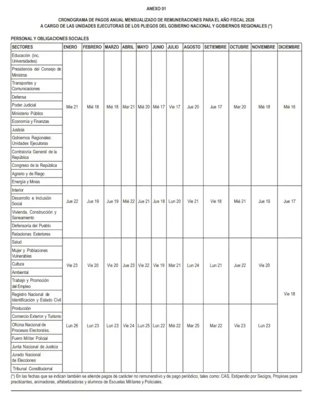 Banco de la Nación confirma calendário de pagamentos de março de 2026: confira as datas oficiais, aqui