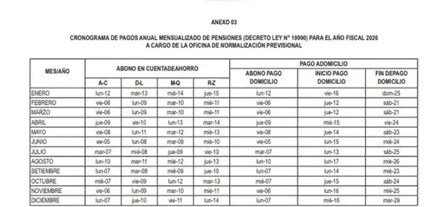 Cronograma de Pagamento de Aposentados ONP 2026.