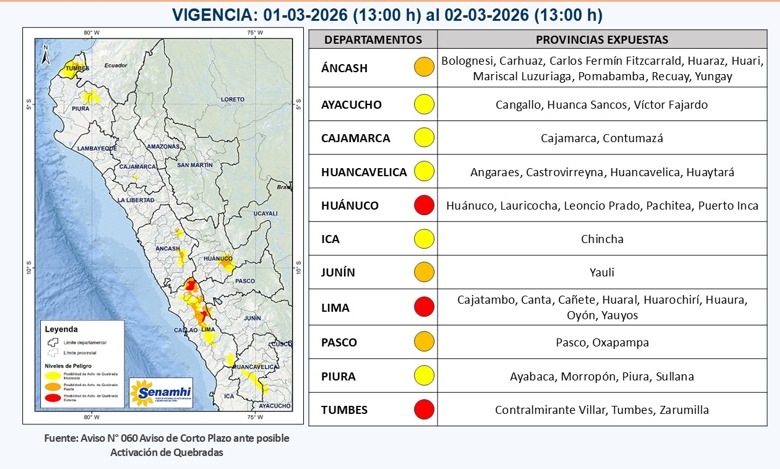 Alerta vermelho no Peru: Indesi emitiu uma notificação nacional porque os streams estão ativos nessas 3 cidades