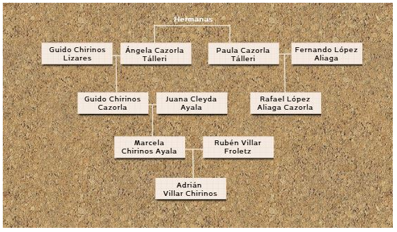 As inesperadas conexões políticas e familiares de Adrian Villar vieram à tona após o ataque de Lisette Marzano.