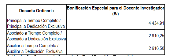 Segundo El Peruano, o valor do bônus especial para professores universitários.