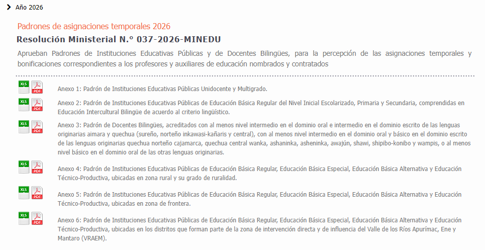 Lista de Beneficiários do Bônus de Nível Nacional do Minedu
