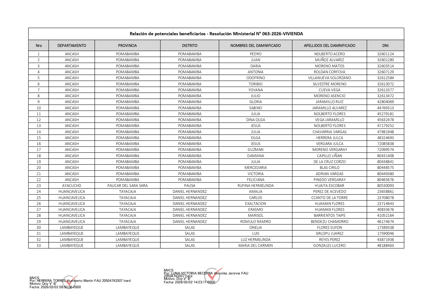 O governo aceita bônus de S/500 a partir de hoje: Se você estiver em um novo registro, verifique sua identidade, aqui