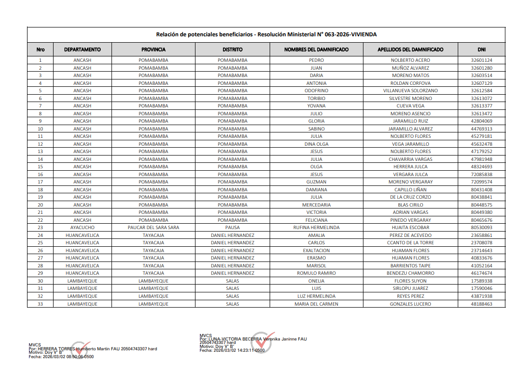 Governo aprova novo bônus de S/500 para famílias: peruanos que recebem esse pagamento todos os meses