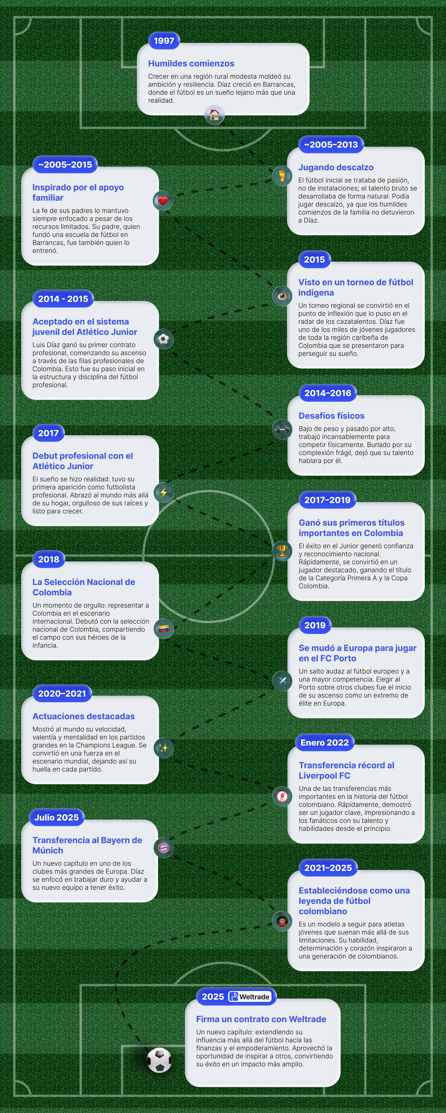 Torne-se uma lenda. Luis Diaz: Caminho do Campeão