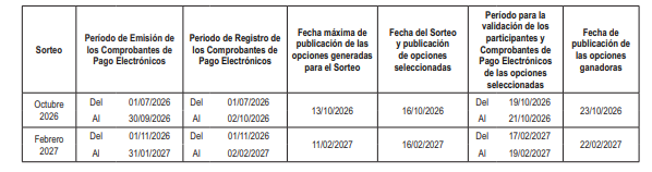 Sois prudent! SUNAT offrira un montant surprise aux demandeurs de billets électroniques : comment participer, exigences 2026