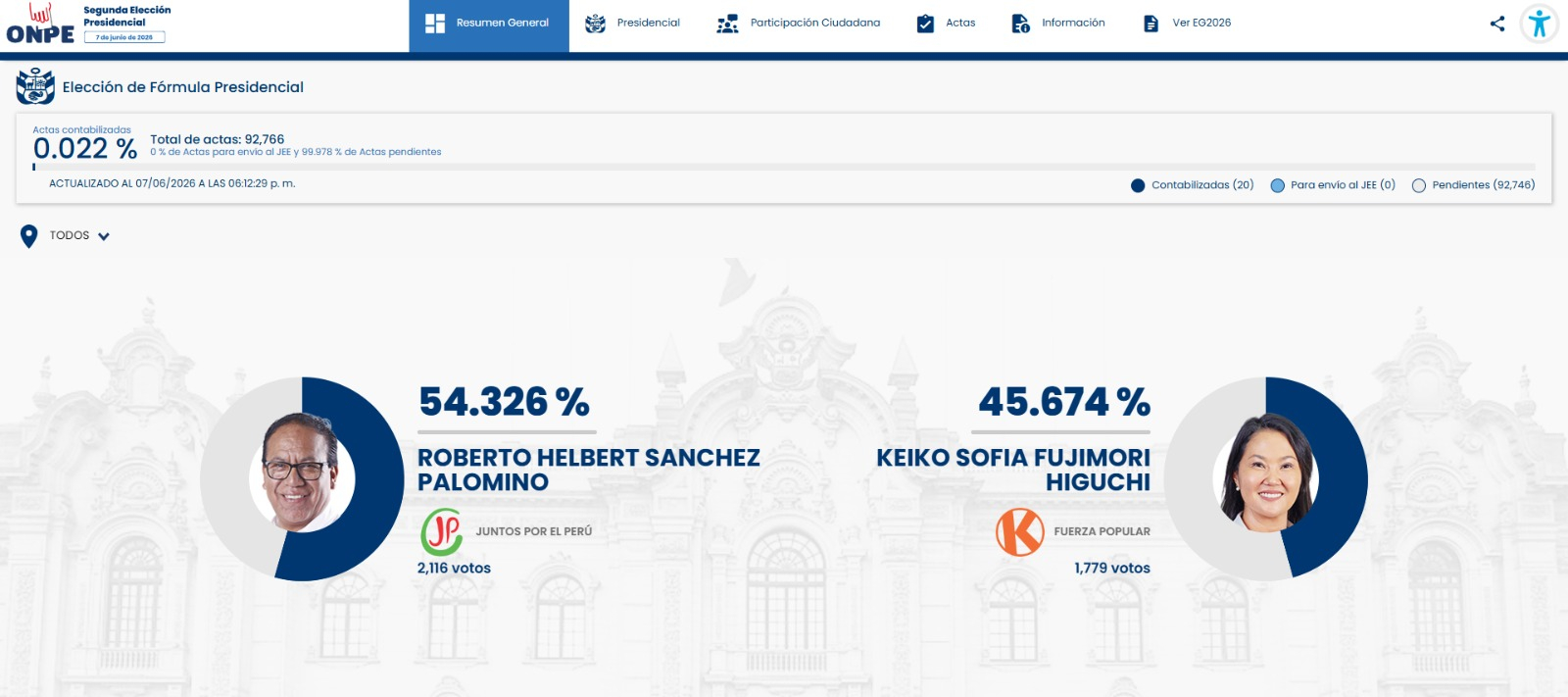 Numéro Officiel ONPE.