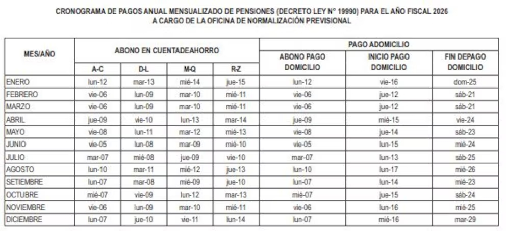 Las fechas de pago de las pensiones ONP. - Crédito Captura de El Peruano.