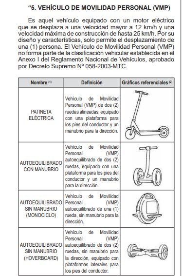Sois prudent! MTC approuve de nouveaux critères d’identification des scooters électriques et VMP : c’est ainsi que la classification change au Pérou