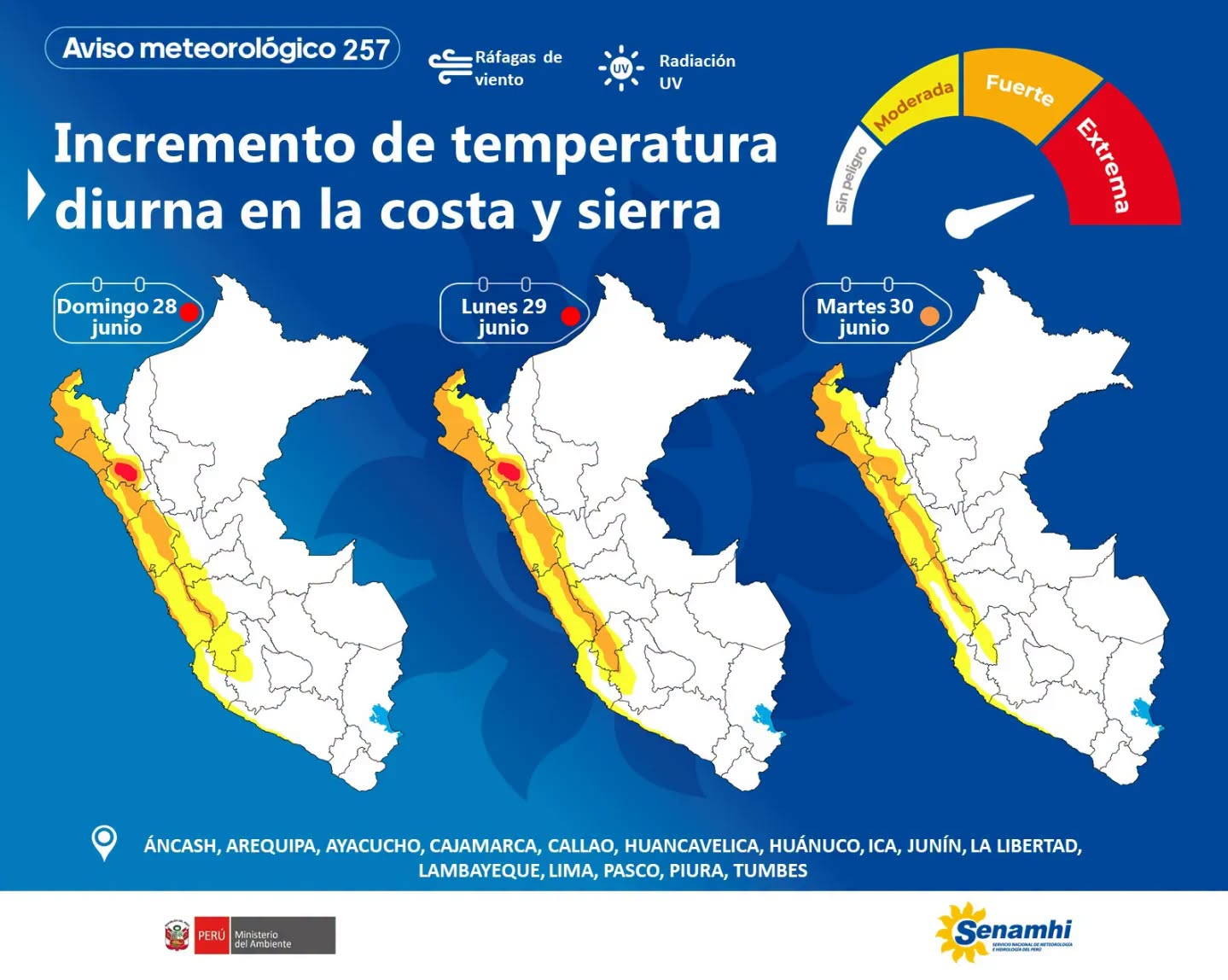 Alerte rouge ! Senamanhi prévient que la chaleur augmentera de façon exponentielle à partir du 28 juin : connaître les zones touchées