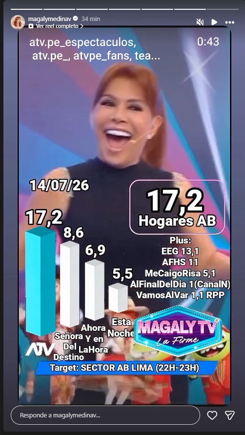 Magaly Medina responde a Ethel Pozo tras mensajes insultantes  